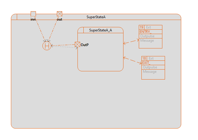 7020 1 ExtendedPortToHistoryState