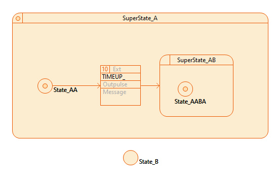 6768 1 InsideSuperstatet1 6768 1 InsideSuperstatet1